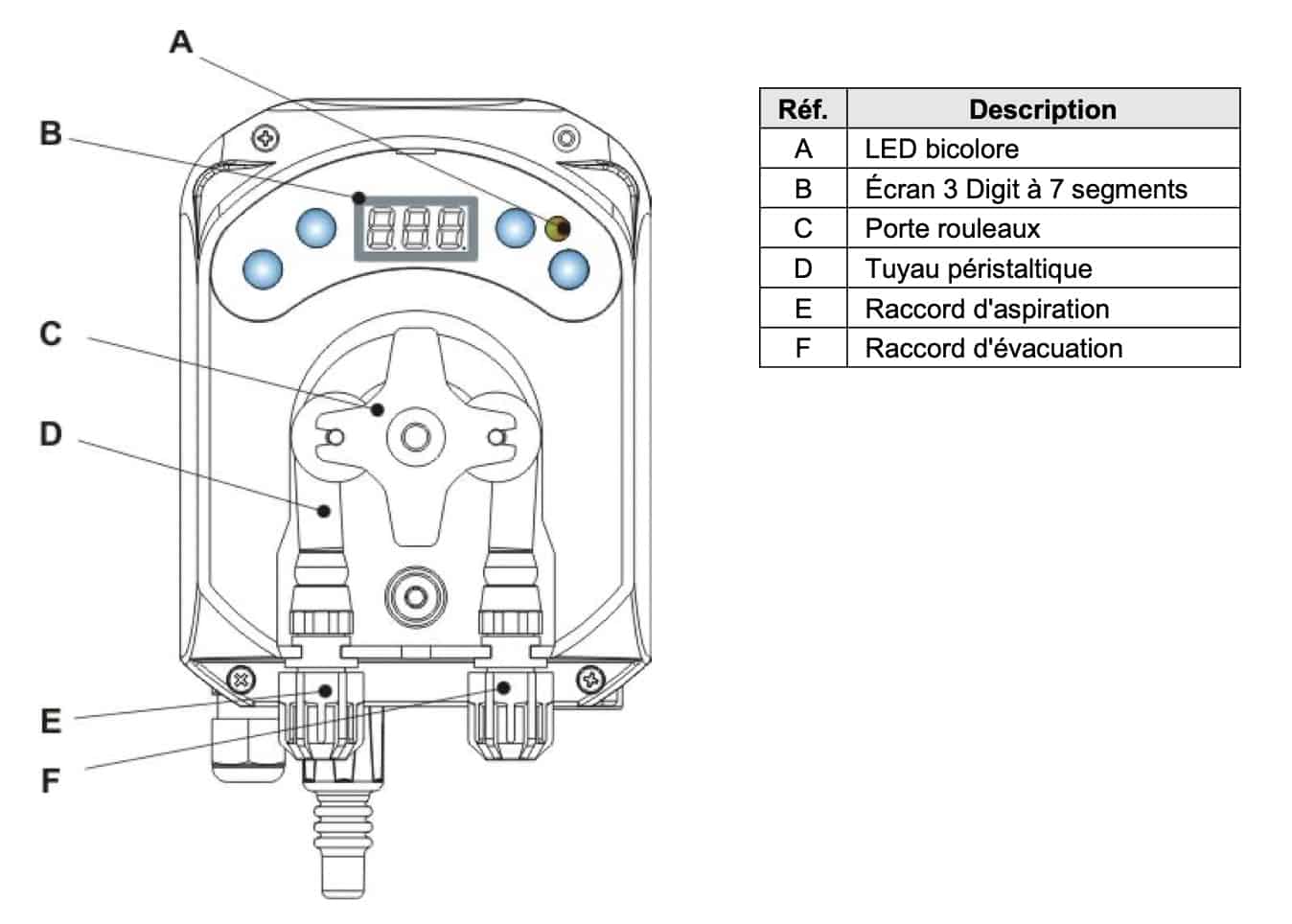 Descriptif pompe doseuse chronométrique Simpool Timer